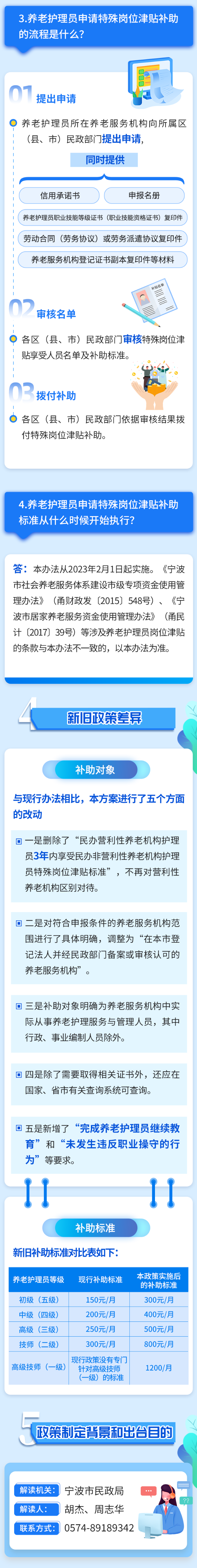 《手机版office365破解版_直播365足球_365账号投注被限制养老护理员特殊岗位津贴补助办法》政策解读-2.png